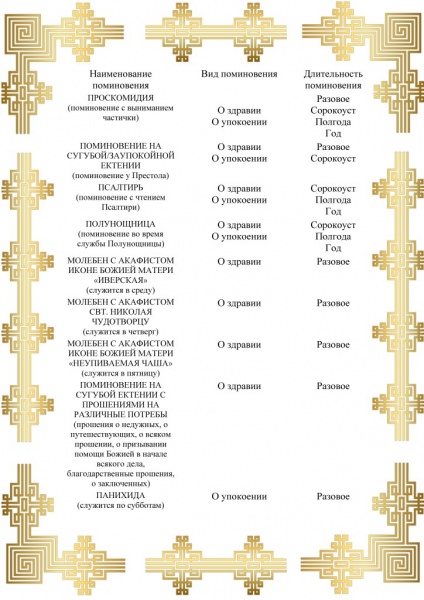 Сорокоуст о здравии в церкви — что это такое, как заказать