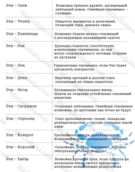 Совместимость Лев и Лев — их любовные и сексуальные отношения