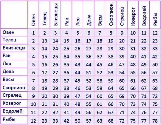Совместимость Лев и Лев — их любовные и сексуальные отношения