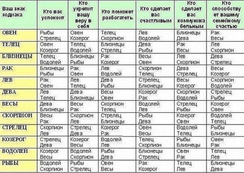 Совместимость мужчин рыб и близнецов женщин по гороскопу