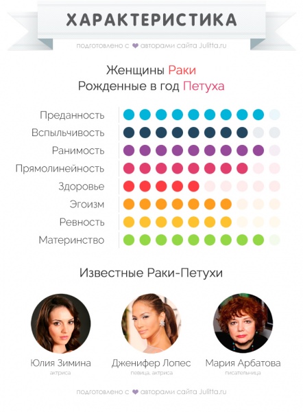 Совместимость петухов — подробный разбор