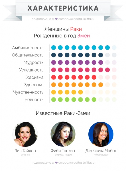 Совместимость Змеи с другими знаками зодиака по восточному гороскопу