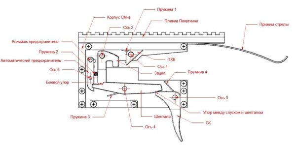 Создать арбалет своими руками — не так сложно как кажется