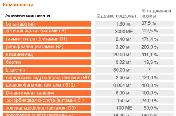 Специальное драже мерц состав витаминов