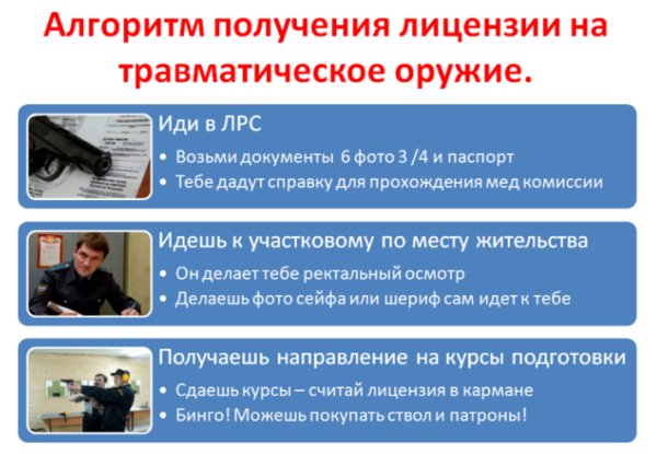 Способы получения лицензии на травматическое оружие: как это сделать проще всего