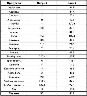 Суточная доза калия для человека