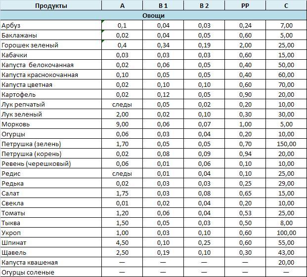 Суточная доза витамина в1