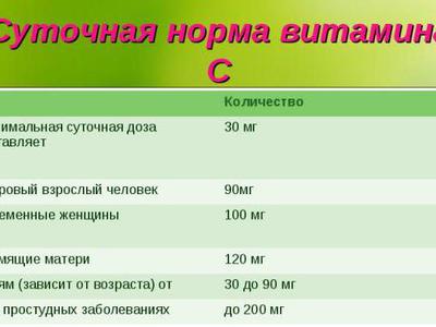 Суточная норма аскорбиновой кислоты для человека