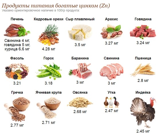 Суточная норма цинка для женщин