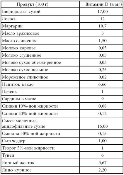 Суточная норма витамина в1