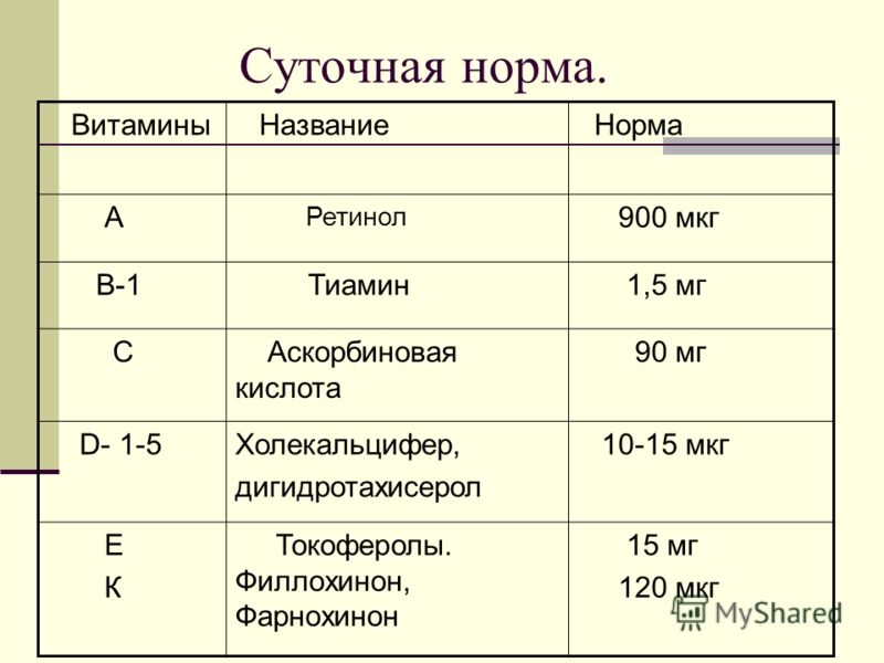Суточная норма витамина в1