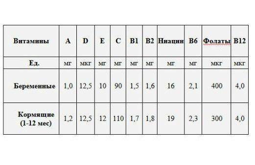 Суточная норма витамина в6