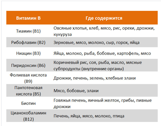 Суточная норма витаминов группы в