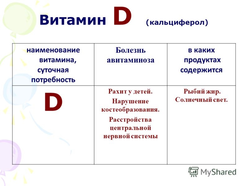Суточная потребность витамина д