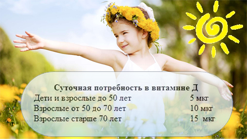 Суточная потребность витамина д