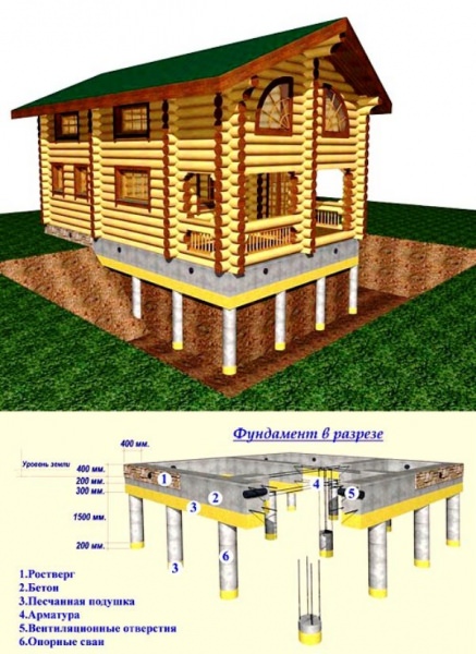 Свайно-ростверковый фундамент: как спроектировать и возвести надежную конструкцию – всё о банях