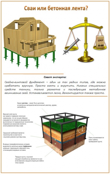 Свайный фундамент своими руками: все про выбор свай + общие положения и нюансы при строительстве – всё о банях