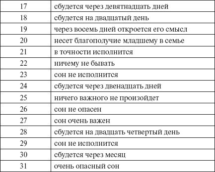 Тайны снов: что означает, когда снится с понедельника на вторник