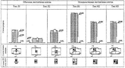 Типы пожарных лестниц и их применение