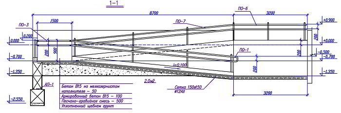 Уклон пандуса для инвалидов: снип, угол, ширина и устройство разных видов
