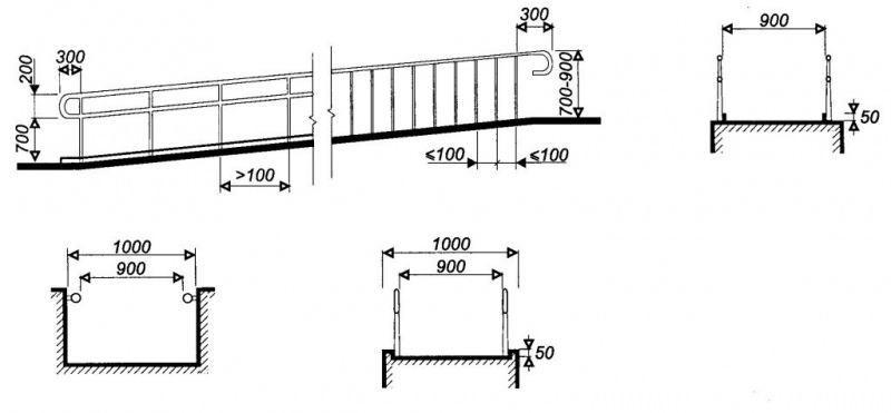 Уклон пандуса: особенности требований сп, снип и гост