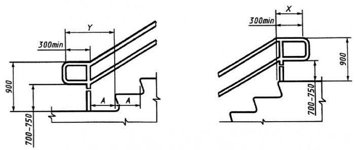 Уклон пандуса: особенности требований сп, снип и гост