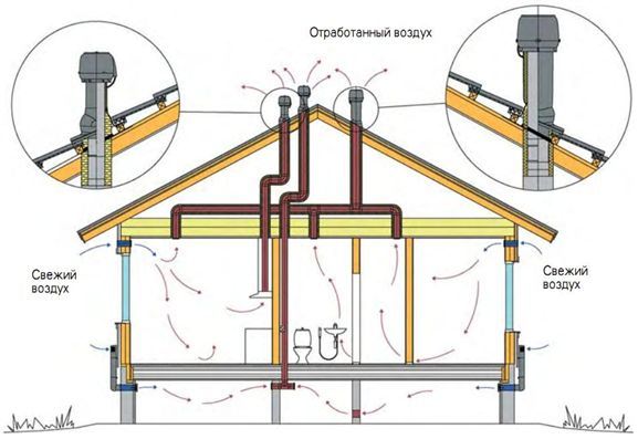 Установка принудительной вентиляции своими руками