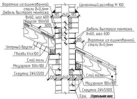 Узел прохода вентиляции через кровлю: виды и особенности монтажа