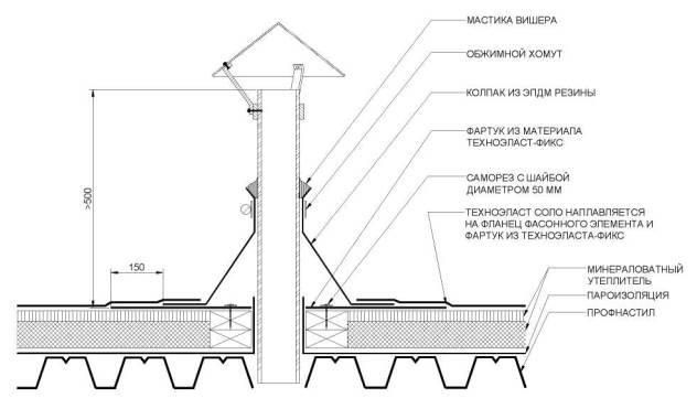 Узел прохода вентиляции через кровлю: виды и особенности монтажа