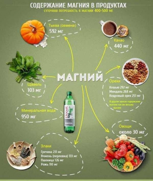 В каких продуктах содержится магний