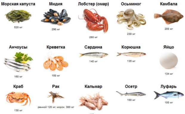 В каких продуктах содержится натрий таблица