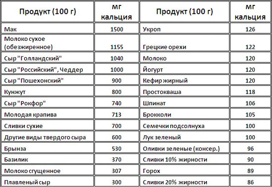 В каких продуктах содержится натрий таблица