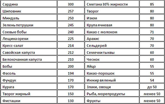 В каких продуктах содержится натрий таблица