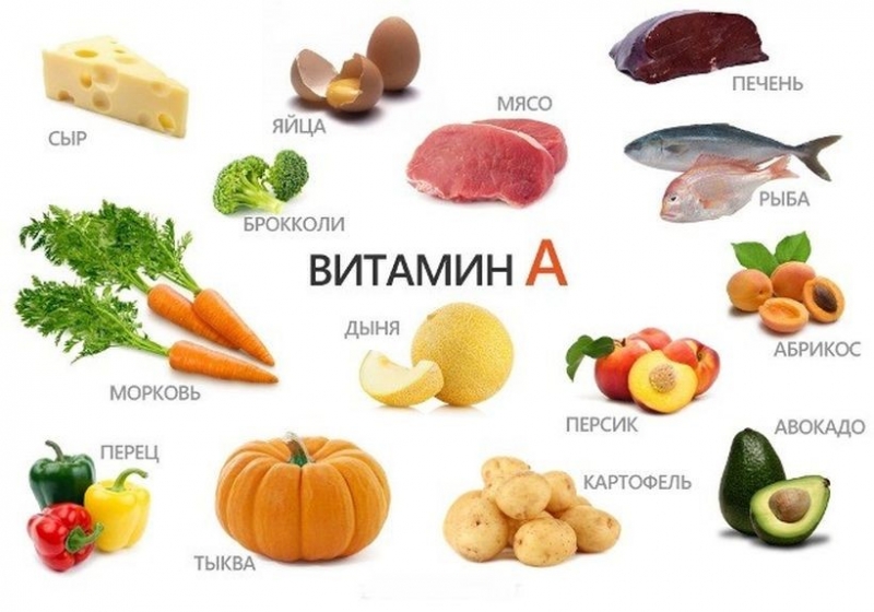 В каких продуктах содержится ретинол