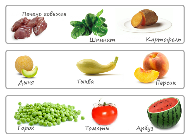 В каких продуктах содержится ретинол