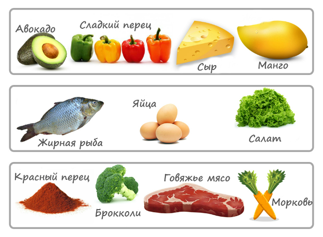 В каких продуктах содержится ретинол