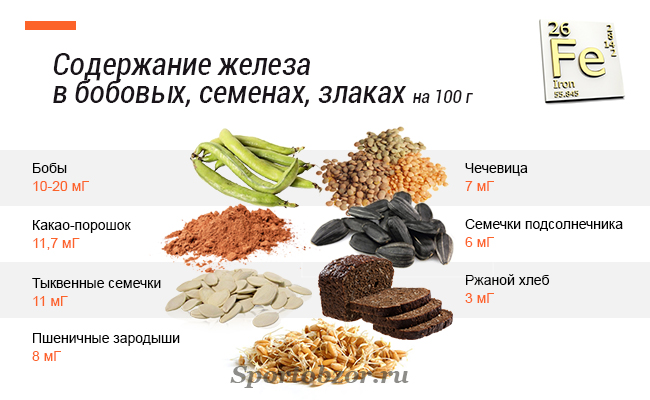 В каких витаминах содержится железо