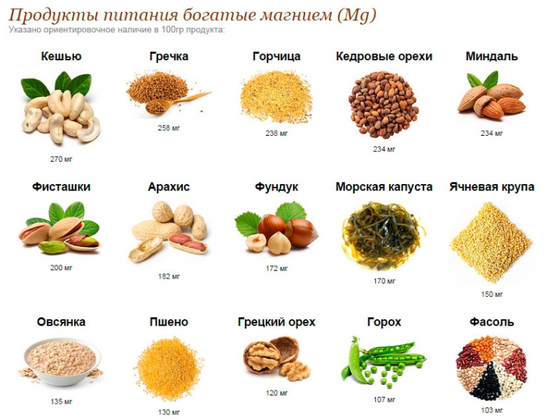 В каком продукте много магния