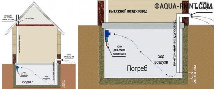 Вентиляция погреба:виды, схема и устройство систем