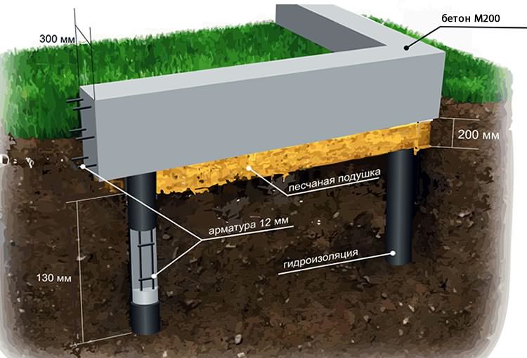 Винтовой фундамент своими руками – технология пошагового возведения в 5 этапов – всё о банях