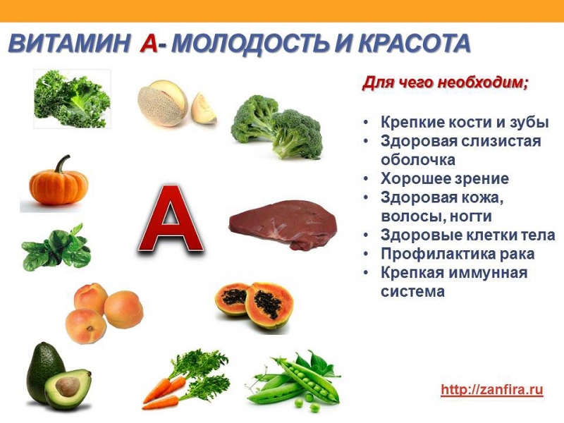 Витамин а для чего