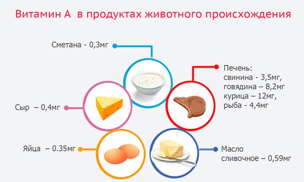 Витамин а и е для чего полезен