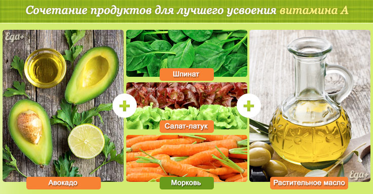 Витамин а как называется по другому