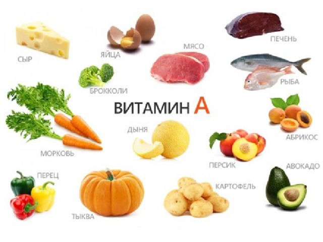 Витамин а недостаток симптомы