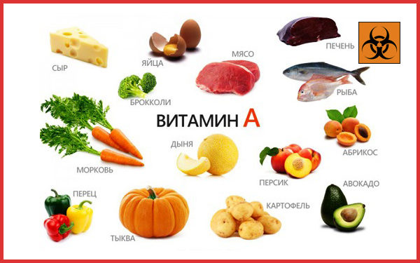 Витамин а передозировка симптомы