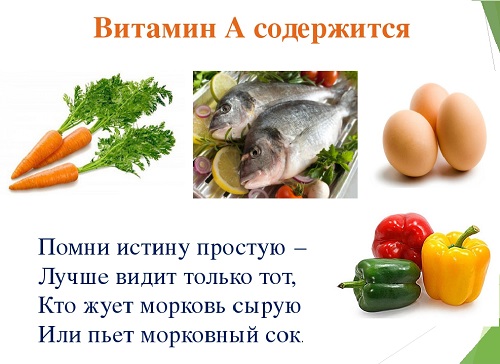 Витамин а роль в организме