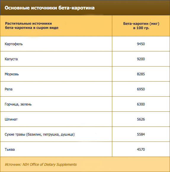 Витамин а содержание в продуктах