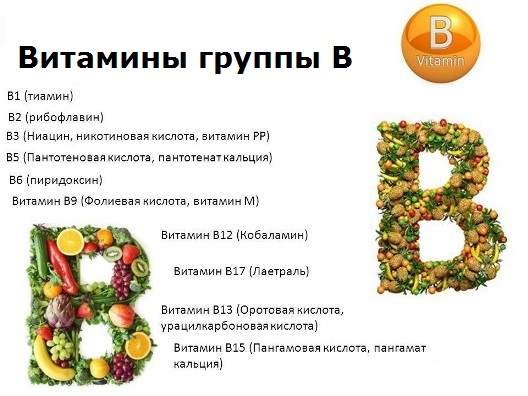 Витамин б для чего полезен
