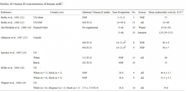 Витамин д для кормящей мамы