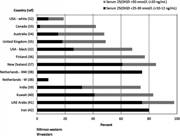 Витамин д для кормящей мамы